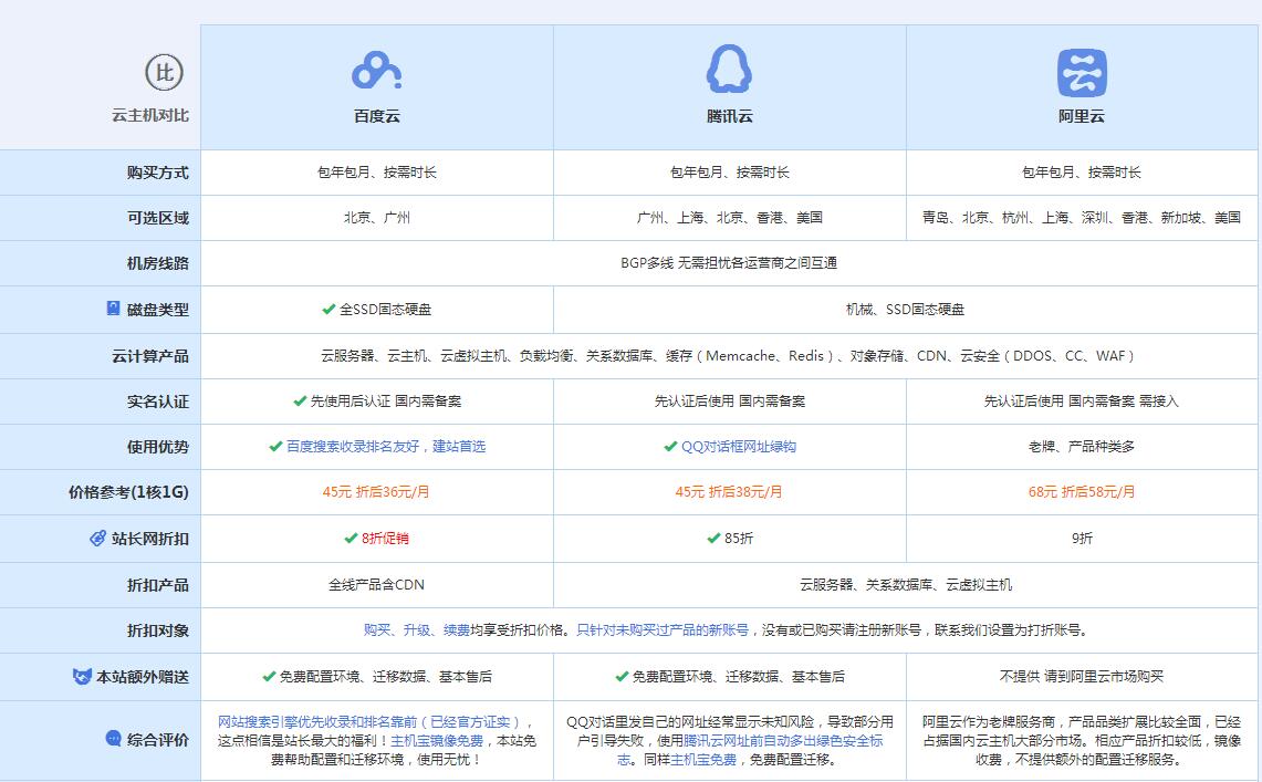 夹江云主机代理对比.jpg